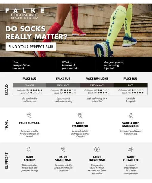 Men RU5 Race Short Men Running Short Sock Neon Red FALKE Running Socks Men RU5 Race Short Men Running Short Sock Neon Red FALKE Running Socks