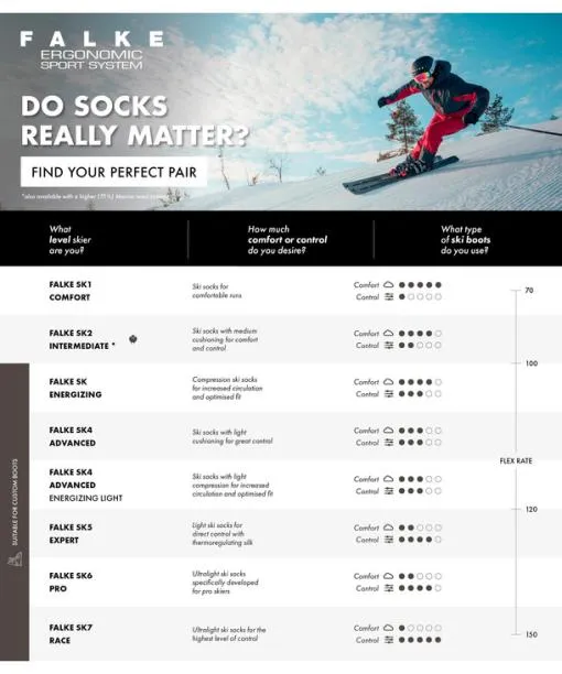 Men SK2 Intermediate Wool Men Skiing Kneehigh Socks Tangerine FALKE Ski Socks