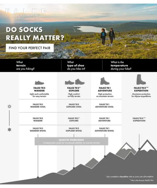 Men TK5 Wander Wool Short Men Trekking Short Sock Tangerine FALKE Hiking Socks
